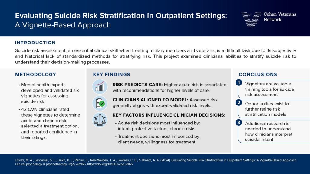 Description of evaluating suicide risk stratification