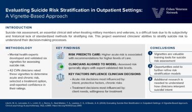 Description of evaluating suicide risk stratification